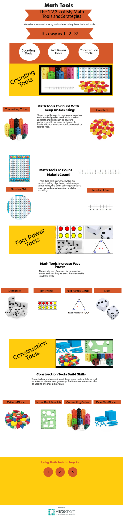 Math Tools Infographic